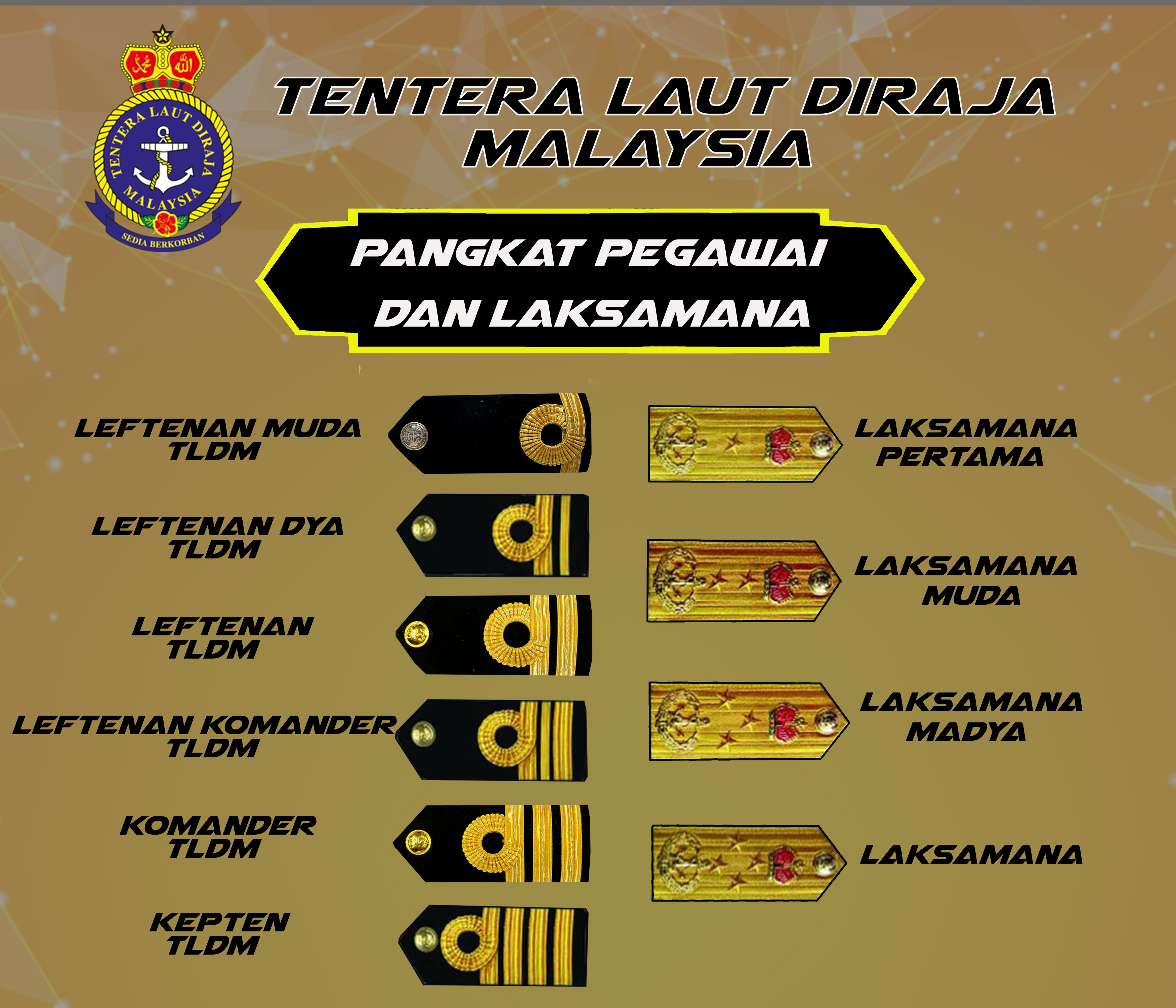 pangkat peg - BM.png